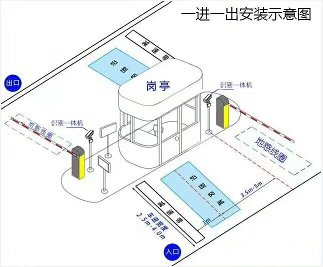 庆阳标准车牌识别系统安装图