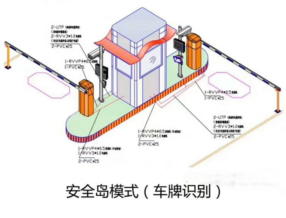 庆阳双通道带岗亭车牌识别