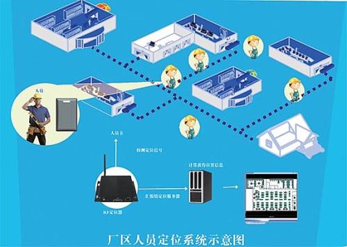 庆阳人员定位系统四号