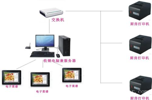 庆阳收银系统六号