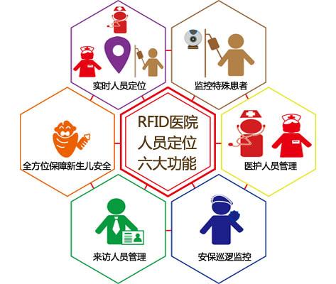 庆阳人员定位系统六号