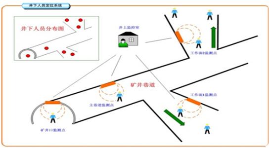 庆阳人员定位系统七号